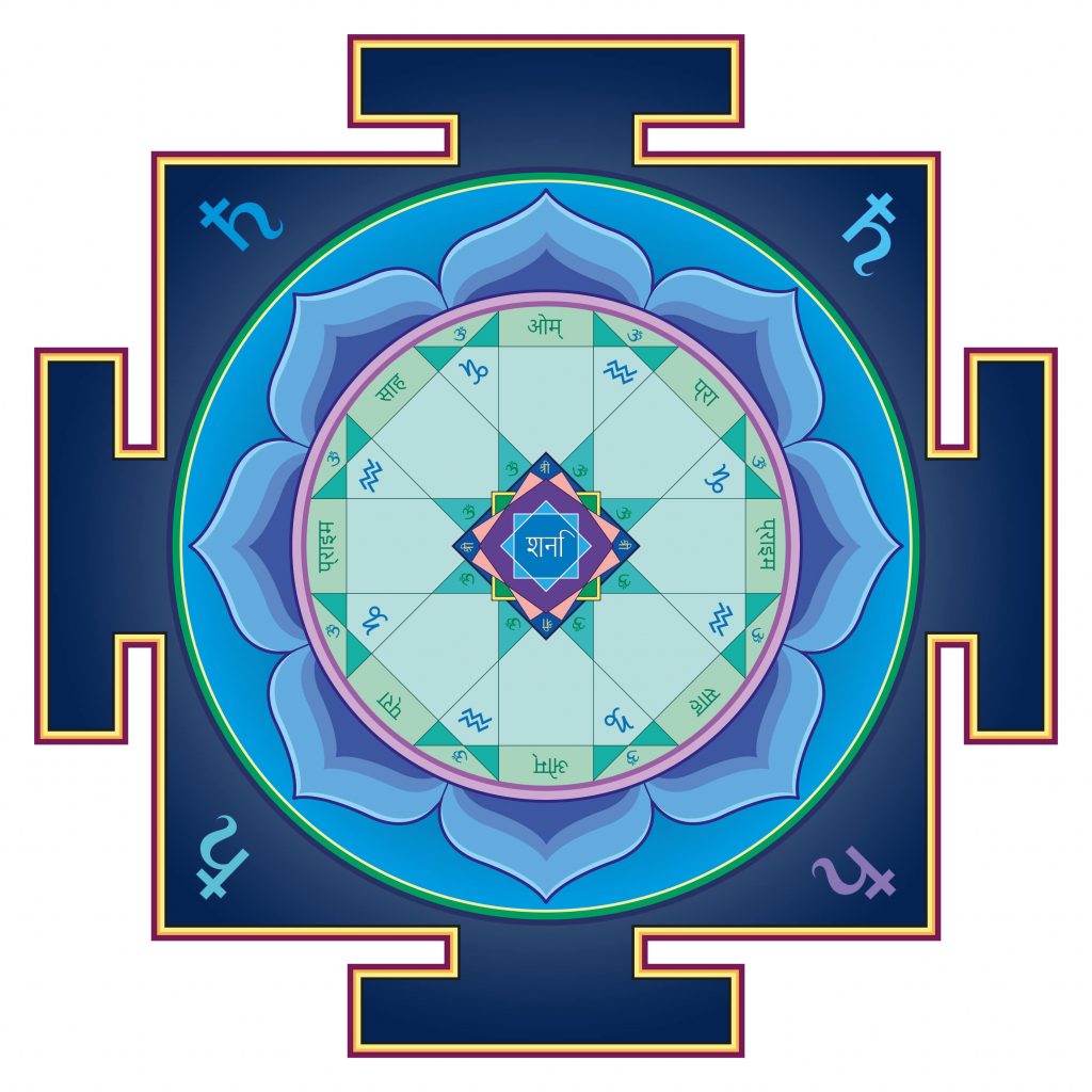 Vastu Shastra Life & Astrology